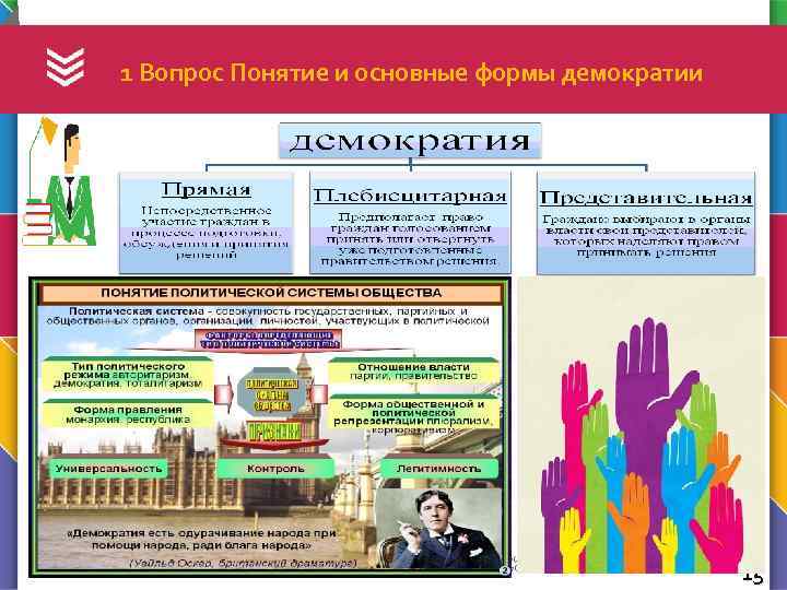 План на тему демократия как форма политической организации общества