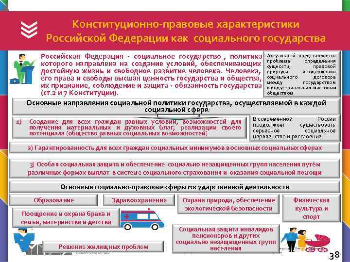 Характеристики российского государства. Основные конституционные характеристики РФ. Конституционные характеристики российского государства. Правовая характеристика это. Конституционно правовая характеристика государства.