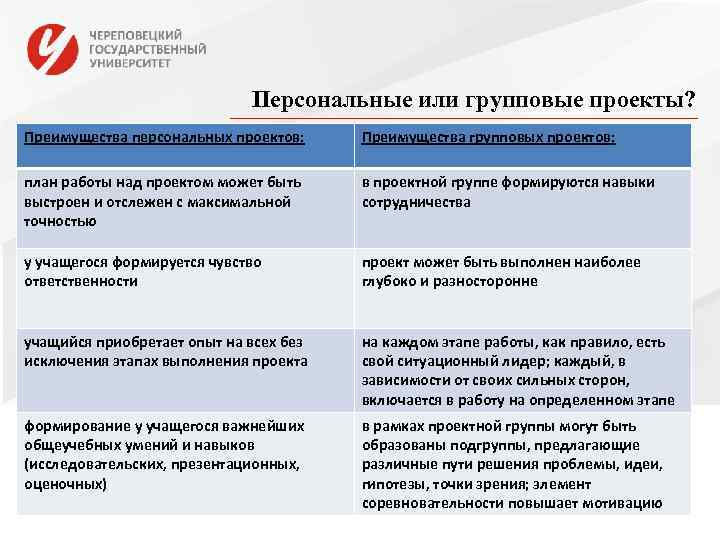      Персональные или групповые проекты? Преимущества персональных проектов: Преимущества групповых