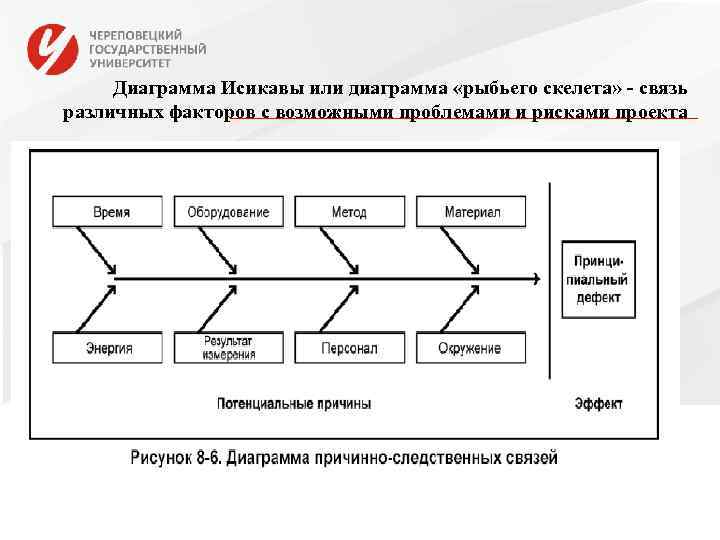 Диаграмма Иcикавы или диаграмма «рыбьего скелета» - связь различных факторов с возможными проблемами