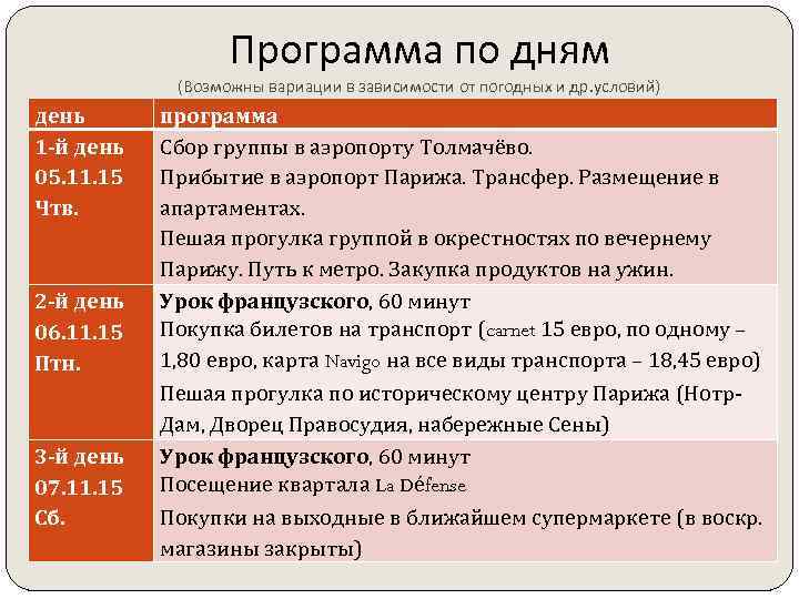  Программа по дням (Возможны вариации в зависимости от погодных и др. условий) день