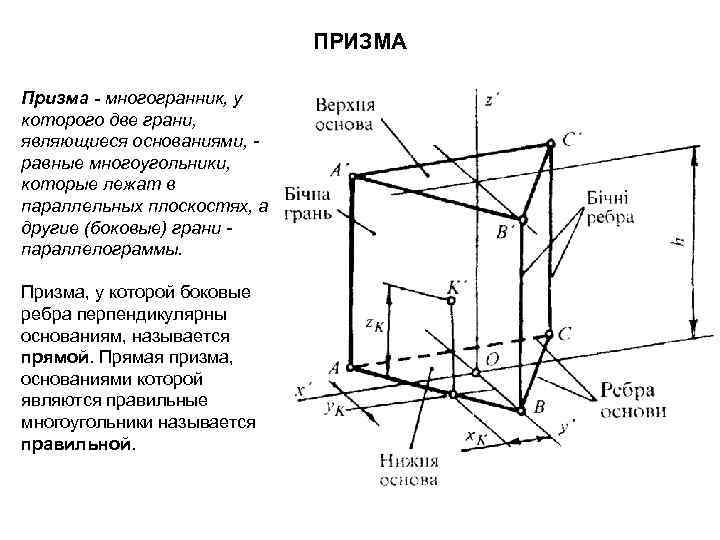 Деталь призма