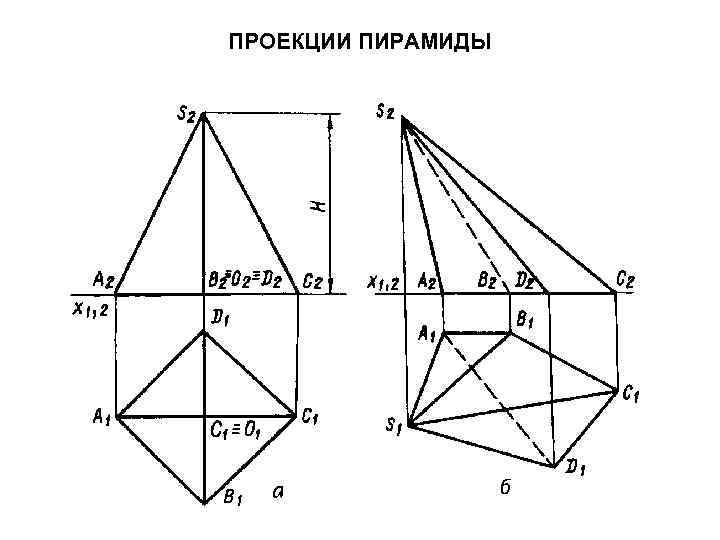 ПРОЕКЦИИ ПИРАМИДЫ 
