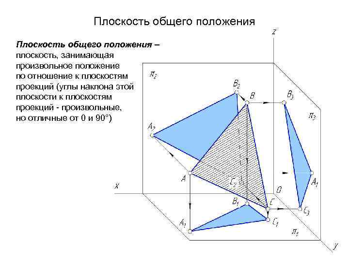 Положение плоскостей. Плоскость общего положения. Проекция плоскости общего положения. Плоскость общего положения и ее проекции. Изображение плоскости общего положения.