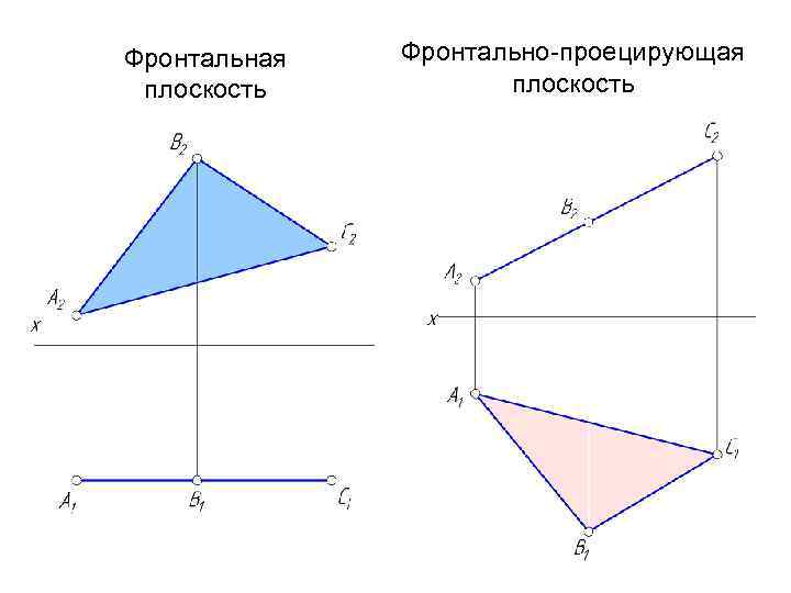 Фронтальная плоскость уровня изображена на чертеже