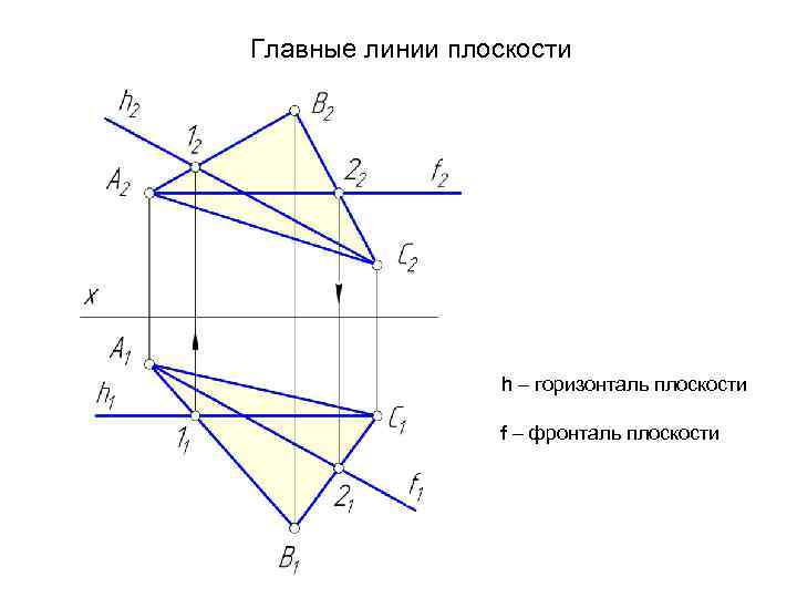 Горизонталью является