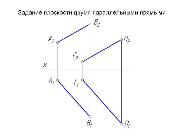 Прямая параллельна заданной плоскости. Плоскость заданная 2 параллельными прямыми. Задание плоскости двумя параллельными прямыми. Плоскость задана параллельными прямыми. Плоскость задана двумя параллельными прямыми.