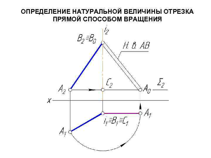 ОПРЕДЕЛЕНИЕ НАТУРАЛЬНОЙ ВЕЛИЧИНЫ ОТРЕЗКА  ПРЯМОЙ СПОСОБОМ ВРАЩЕНИЯ 
