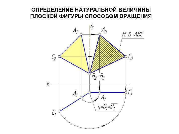 ОПРЕДЕЛЕНИЕ НАТУРАЛЬНОЙ ВЕЛИЧИНЫ ПЛОСКОЙ ФИГУРЫ СПОСОБОМ ВРАЩЕНИЯ 