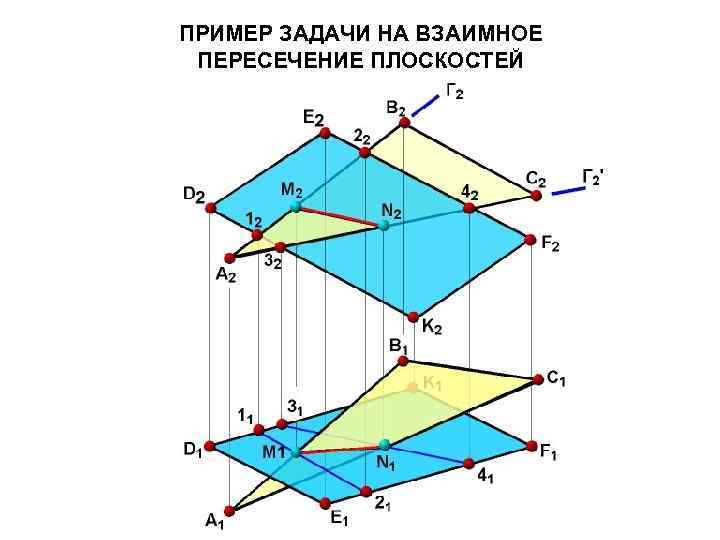 ПРИМЕР ЗАДАЧИ НА ВЗАИМНОЕ ПЕРЕСЕЧЕНИЕ ПЛОСКОСТЕЙ 