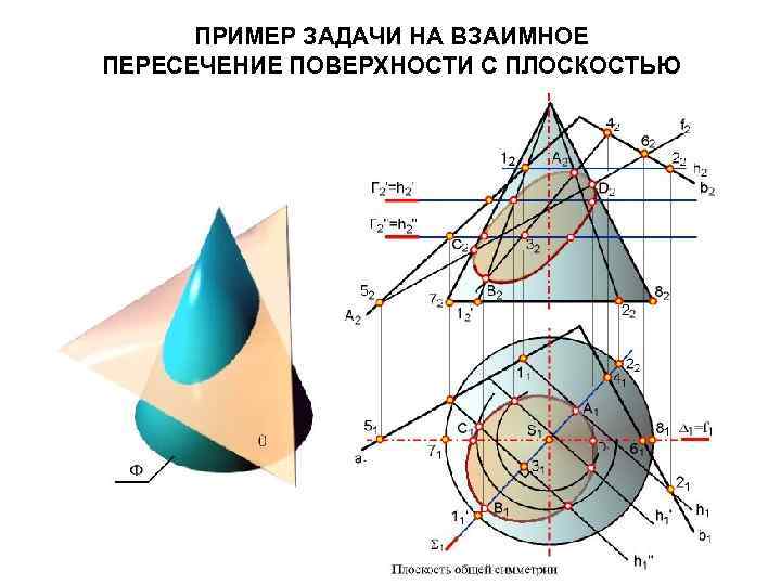  ПРИМЕР ЗАДАЧИ НА ВЗАИМНОЕ ПЕРЕСЕЧЕНИЕ ПОВЕРХНОСТИ С ПЛОСКОСТЬЮ 