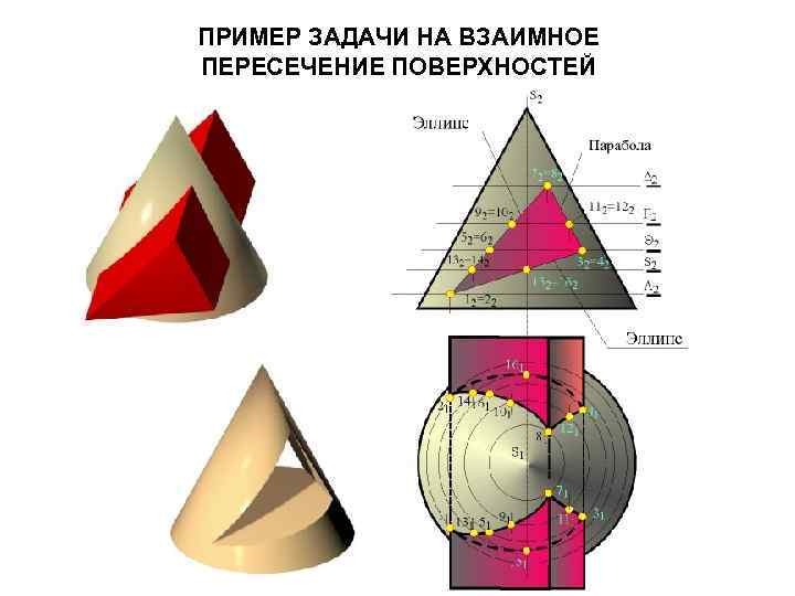 ПРИМЕР ЗАДАЧИ НА ВЗАИМНОЕ ПЕРЕСЕЧЕНИЕ ПОВЕРХНОСТЕЙ 