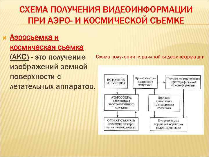  СХЕМА ПОЛУЧЕНИЯ ВИДЕОИНФОРМАЦИИ ПРИ АЭРО- И КОСМИЧЕСКОЙ СЪЕМКЕ Аэросъемка и космическая съемка (АКС)