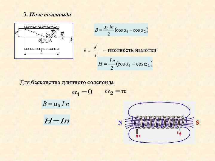 Магнитная индукция соленоида