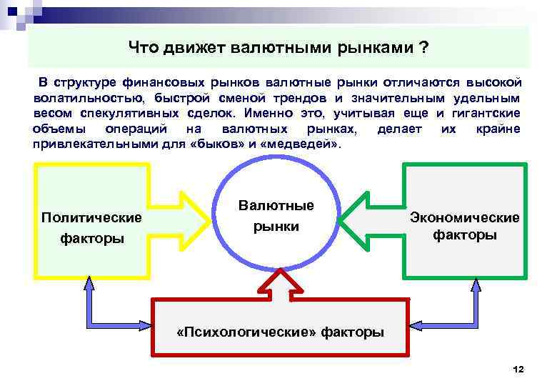  Что движет валютными рынками ? В структуре финансовых рынков валютные рынки отличаются высокой