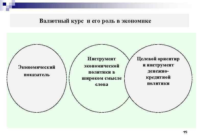  Валютный курс и его роль в экономике Инструмент Целевой ориентир Экономический экономической и