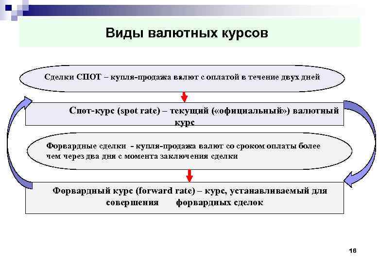 Виды валютного кредита