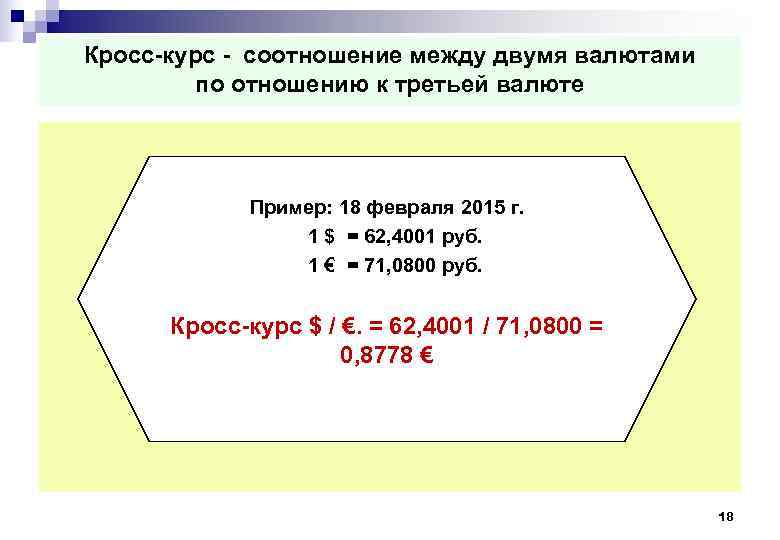 Кросс-курс - соотношение между двумя валютами по отношению к третьей валюте Пример: 18 февраля