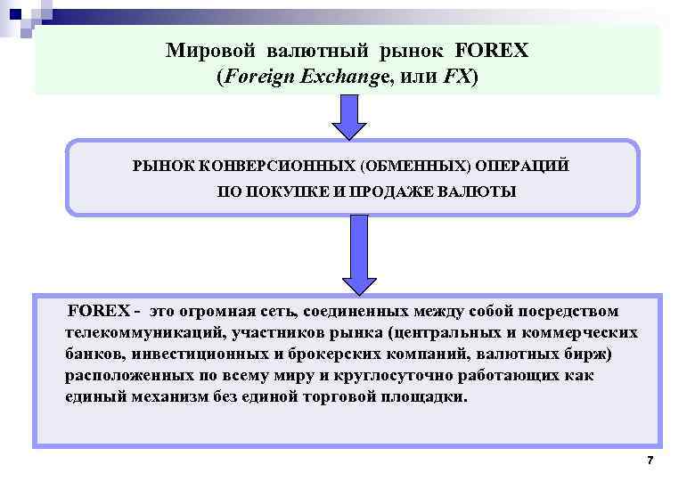 Валютный рынок мировая валютная система. Мировой валютный рынок.