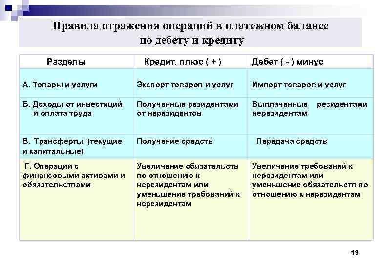 Отражение операции