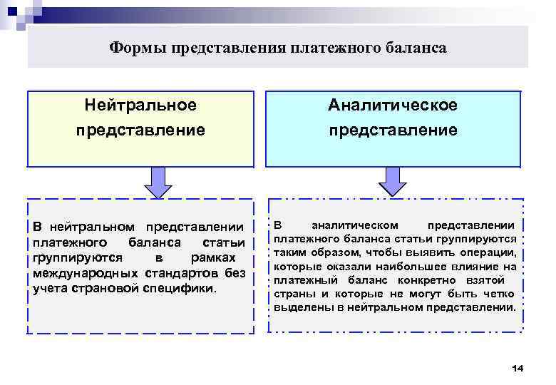 Аналитические представления