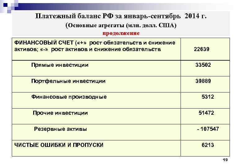   Платежный баланс РФ за январь-сентябрь 2014 г.   (Основные агрегаты (млн.