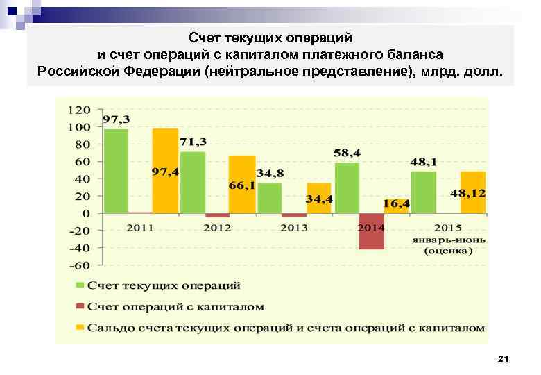     Счет текущих операций   и счет операций с капиталом
