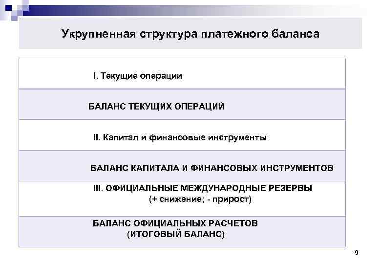   Укрупненная структура платежного баланса      I. Текущие операции