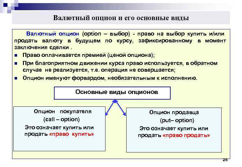 Продали или продали. Валютный опцион. Особенности валютного опциона. Схема валютного опциона. Валютные опционы основные участники.