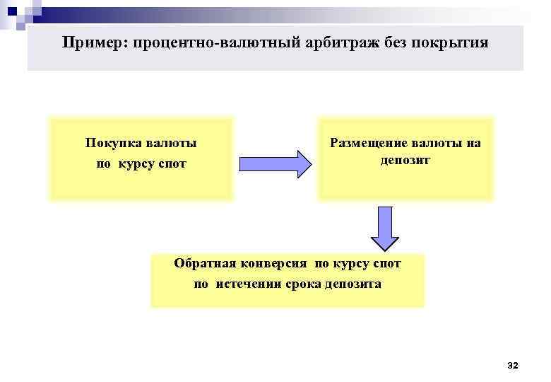 Арбитраж валют схема