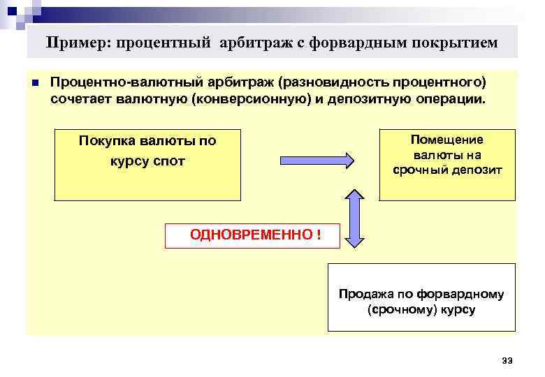 Арбитраж валюты схемы