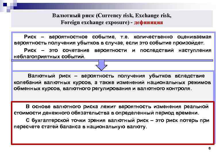 Валютный риск (Currency risk, Exchange risk, Foreign exchange Валютный риск (Currency risk, Exchange risk, Foreign exchange