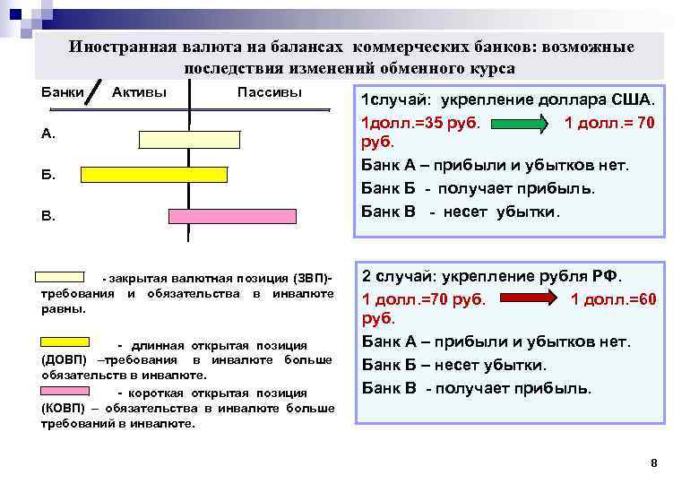 Иностранная валюта на балансах коммерческих банков: возможные последствия изменений обменного Иностранная валюта на балансах коммерческих банков: возможные последствия изменений обменного