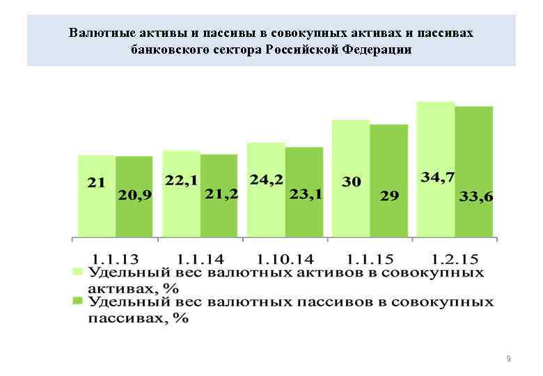 Совокупные активы банка. Структуре пассивов банковского сектора России. Активы банковского сектора. Структура банковского сектора. Совокупные пассивы банковского сектора.