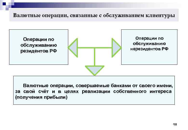 Валютные операции картинки