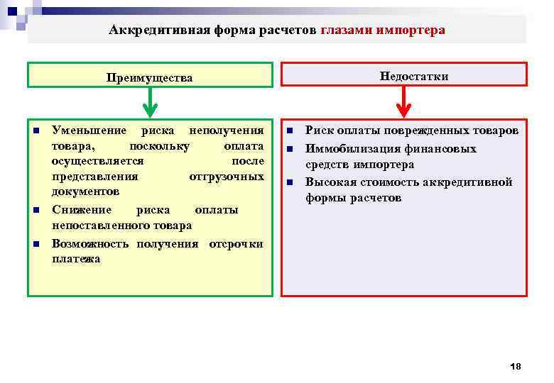 Форма преимущества недостатки