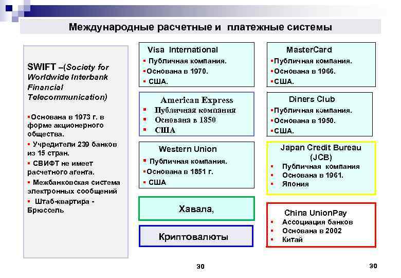 Международной расчетной системы