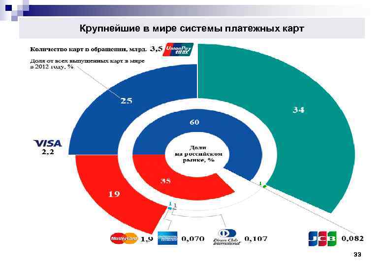 Международные валютно-кредитные и финансовые отношения Москва 2015 1