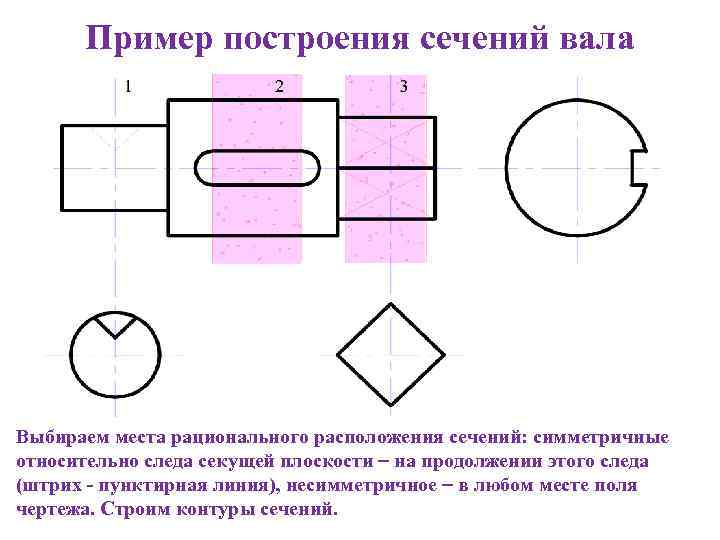  Пример построения сечений вала Выбираем места рационального расположения сечений: симметричные относительно следа секущей