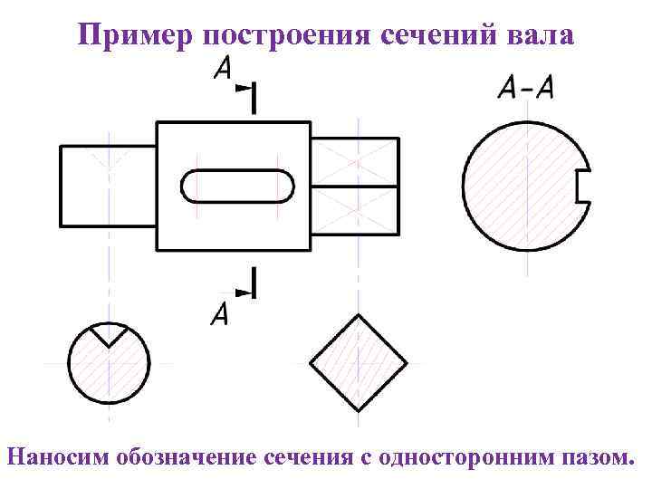  Пример построения сечений вала Наносим обозначение сечения с односторонним пазом. 