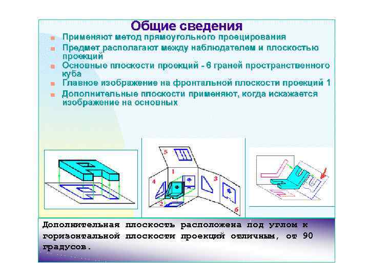 Дополнительная плоскость расположена под углом к горизонтальной плоскости проекций отличным, от 90 градусов. 