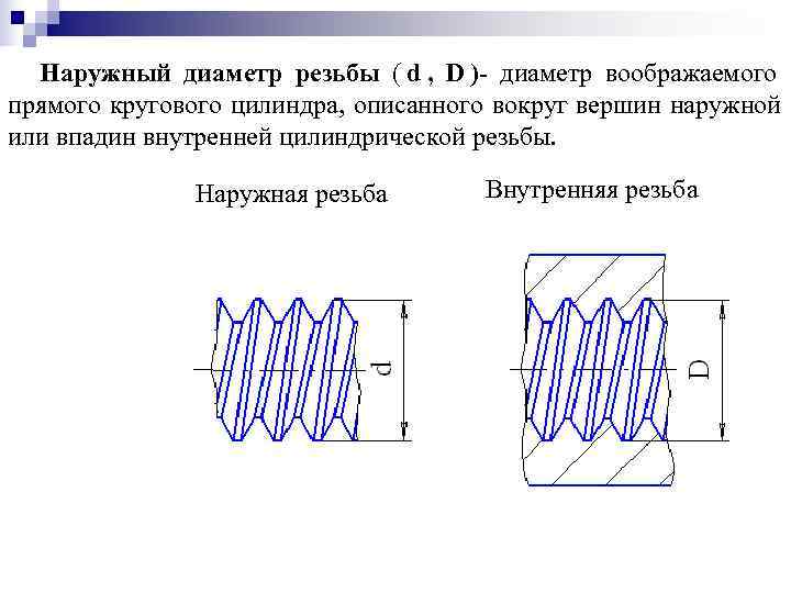  Наружный диаметр резьбы ( d , D )- диаметр воображаемого прямого кругового цилиндра,