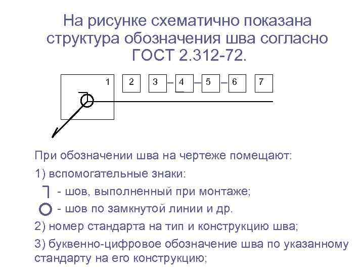   На рисунке схематично показана  структура обозначения шва согласно   ГОСТ