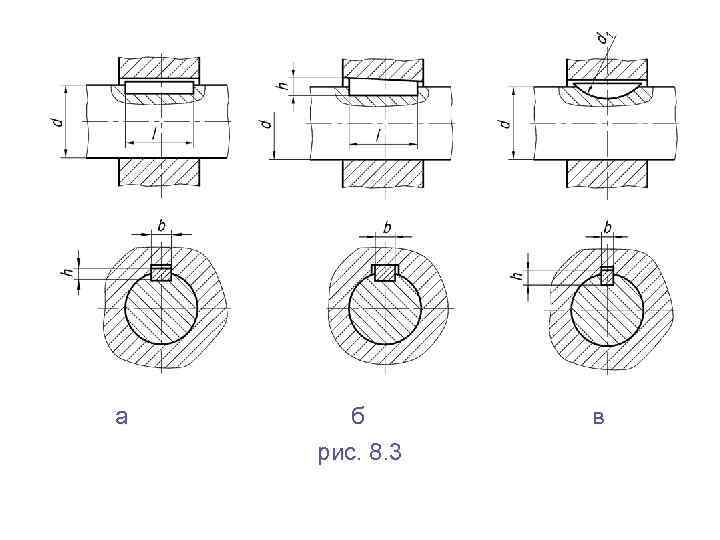 а  б  в рис. 8. 3 