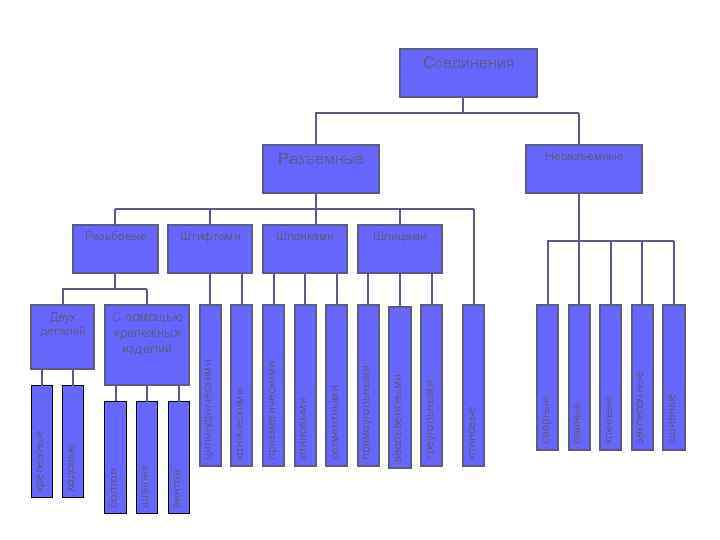  крепежные  ходовые      Двух    