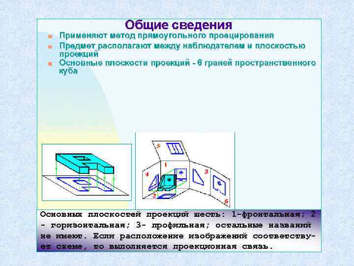 Основных плоскостей проекций шесть: 1 -фронтальная; 2 - горизонтальная; 3 - профильная; остальные названий