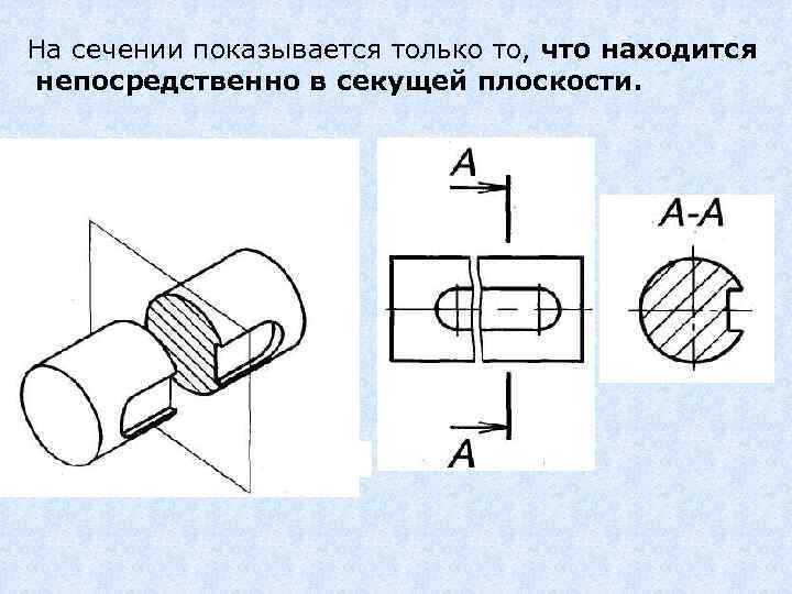 На сечении показывается только то, что находится непосредственно в секущей плоскости. 