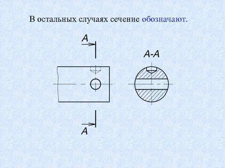 В остальных случаях сечение обозначают. 