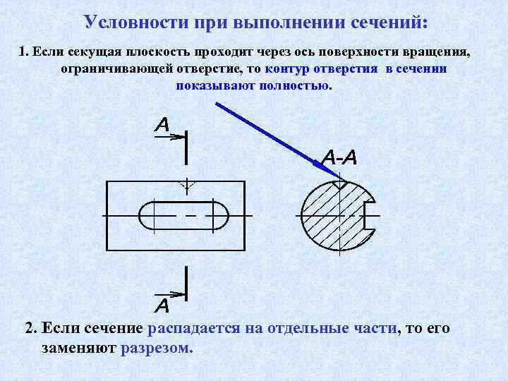  Условности при выполнении сечений: 1. Если секущая плоскость проходит через ось поверхности вращения,