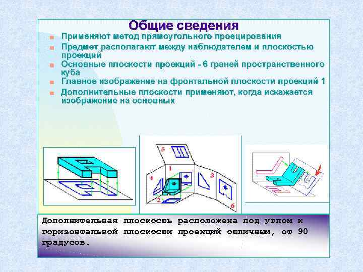 Дополнительная плоскость расположена под углом к горизонтальной плоскости проекций отличным, от 90 градусов. 